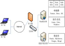 智絡(luò)連鎖會(huì)員管理系統(tǒng)可以用自己的服務(wù)器嗎？