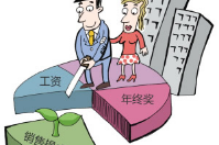 智絡連鎖會員管理系統(tǒng)怎么設置員工提成？