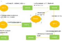 成都易之企業(yè)管理有限公司成功定制智絡(luò)連鎖會(huì)員管理系統(tǒng)
