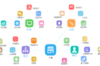智絡(luò)店+