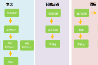四川東方巨龍國際旅行社成功簽約智絡(luò)連鎖會員管理系統(tǒng)