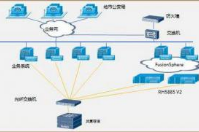 連鎖會員管理軟件可以部署到客戶的服務(wù)器上面去嗎？