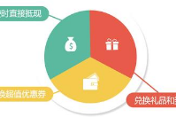 會(huì)員管理系統(tǒng)可以進(jìn)行積分返現(xiàn)嗎？
