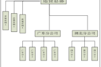 系統(tǒng)結構圖