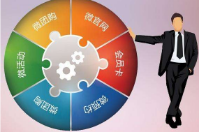 微信會(huì)員卡