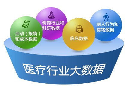 哪有適合醫(yī)藥行業(yè)用的會員管理系統(tǒng)？