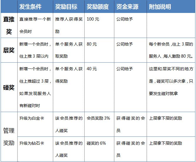 成都綠色生活館有限公司成功簽約智絡(luò)直銷會(huì)員管理系統(tǒng)