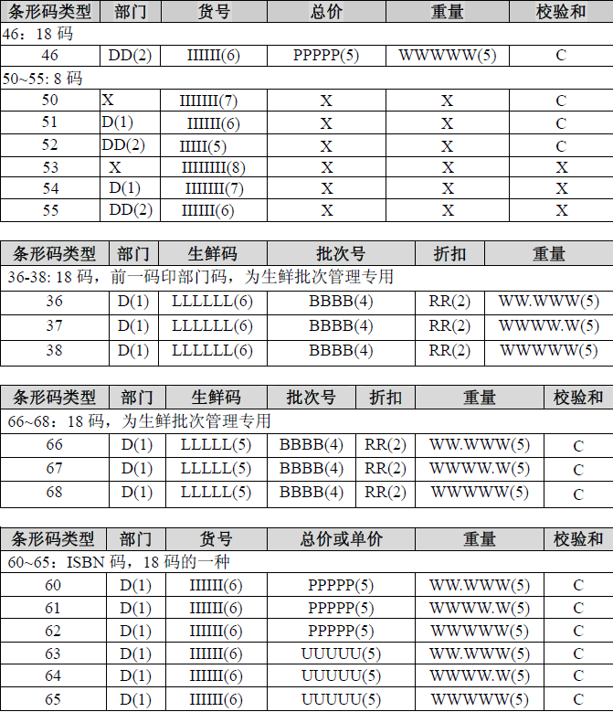 智絡(luò)連鎖系統(tǒng)會(huì)員系統(tǒng)如何結(jié)合電子稱一起使用？