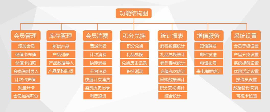 智絡(luò)會員管理系統(tǒng)
