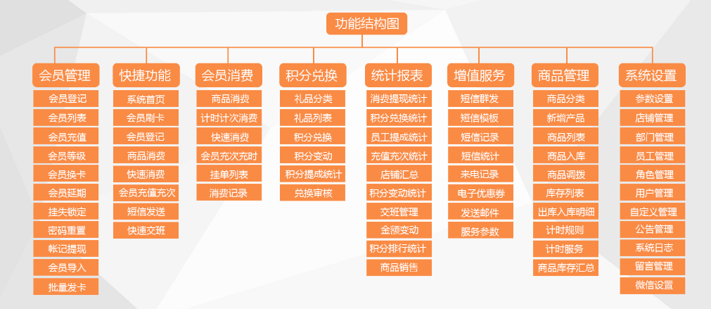 智絡(luò)會員管理系統(tǒng)