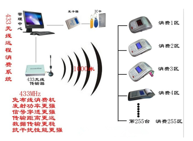 智絡(luò)會員管理系統(tǒng)