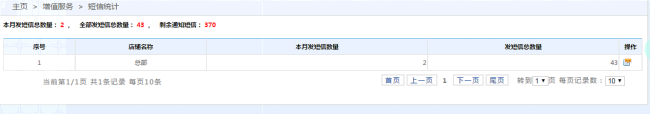 能發(fā)送短信的會員管理系統(tǒng)