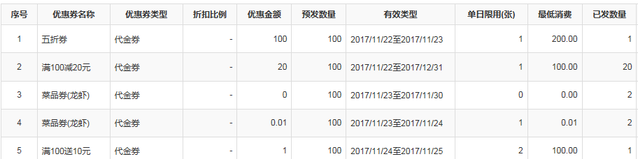 智絡會員管理系統(tǒng)